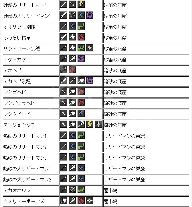 《歧路旅人》全怪物弱點介紹 各怪物弱點是什麽