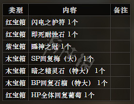 《歧路旅人》腐朽遺跡全寶箱可獲得物品一覽 全怪物屬性介紹