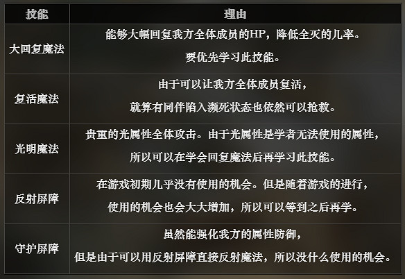 《歧路旅人》神官技能有哪些 神官解鎖條件介紹 《歧路旅人》神官技能有哪些 神官解鎖條件介紹
