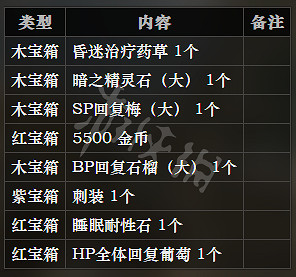 《歧路旅人》冰霜大陸全寶箱位置一覽 全寶箱可獲得物品介紹 《歧路旅人》冰霜大陸全寶箱位置一覽 全寶箱可獲得物品介紹