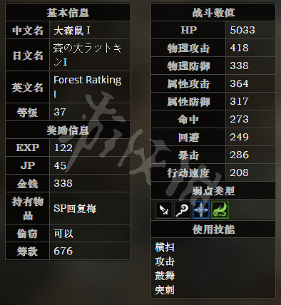 《歧路旅人》東勝者之谷森路全寶箱可獲得物品一覽 全怪物屬性介紹