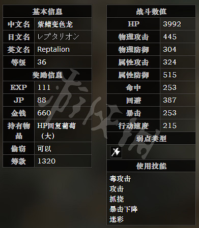 《歧路旅人》河畔之森全寶箱可獲得物品一覽 河畔之森全怪物屬性介紹