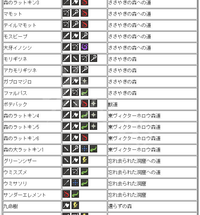 《歧路旅人》全怪物弱點介紹 各怪物弱點是什麽