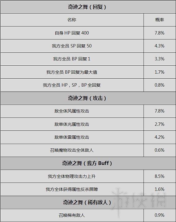 《歧路旅人》人物劇情圖文全介紹+真結局+全職業技能圖文攻略 《歧路旅人》人物劇情圖文全介紹+真結局+全職業技能圖文攻略