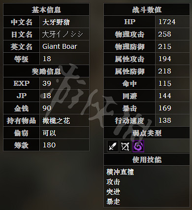《歧路旅人》北隱霧森路怪物有哪些 北隱霧森路全怪物屬性一覽 《歧路旅人》北隱霧森路怪物有哪些 北隱霧森路全怪物屬性一覽