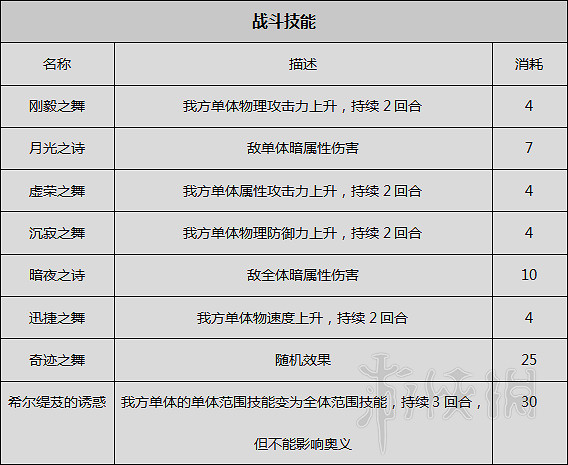 《歧路旅人》圖文攻略 全職業+全章節流程+全Boss弱點+全武器/防具屬性一覽 《歧路旅人》圖文攻略 全職業+全章節流程+全Boss弱點+全武器/防具屬性一覽