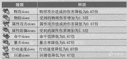 《歧路旅人》Buff效果一覽 Buff都有哪些具體效果? 《歧路旅人》Buff效果一覽 Buff都有哪些具體效果?