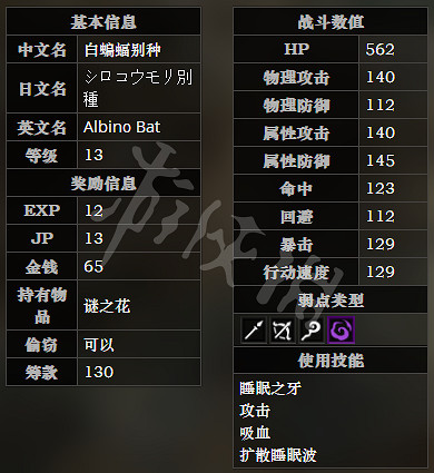 《歧路旅人》原初洞窟全怪物屬性一覽 原初洞窟有哪些怪物 《歧路旅人》原初洞窟全怪物屬性一覽 原初洞窟有哪些怪物