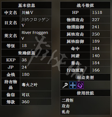 《歧路旅人》雙子瀑布全寶箱可獲得物品一覽 雙子瀑布全怪物屬性介紹