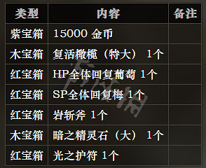 《歧路旅人》冰霜大陸全寶箱位置一覽 全寶箱可獲得物品介紹 《歧路旅人》冰霜大陸全寶箱位置一覽 全寶箱可獲得物品介紹