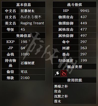 《歧路旅人》東幽暗秘境森路全寶箱可獲得物品一覽 全怪物屬性介紹