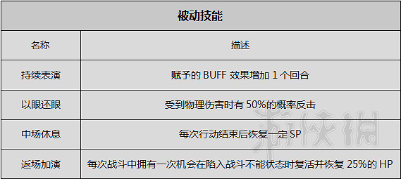 《歧路旅人》圖文攻略 全職業+全章節流程+全Boss弱點+全武器/防具屬性一覽 《歧路旅人》圖文攻略 全職業+全章節流程+全Boss弱點+全武器/防具屬性一覽