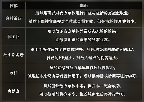 《歧路旅人》藥師技能有哪些 藥師全技能詳細介紹 《歧路旅人》藥師技能有哪些 藥師全技能詳細介紹