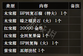 《歧路旅人》魔大公之祠全寶箱可獲得物品一覽 全怪物屬性介紹