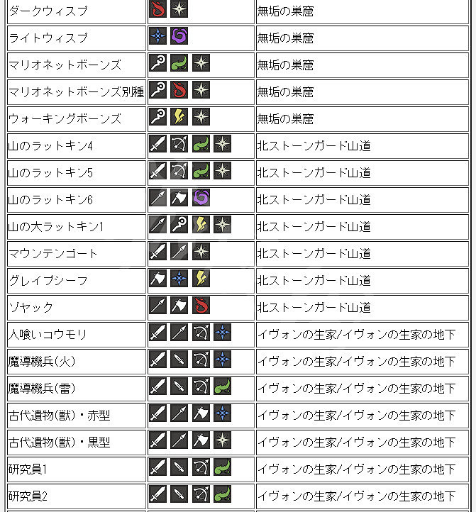 《歧路旅人》全怪物弱點介紹 各怪物弱點是什麽