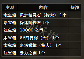 《歧路旅人》廢棄礦坑全寶箱可獲得物品一覽 廢棄礦坑全怪物屬性介紹