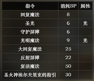 《歧路旅人》歐菲莉亞背景介紹 歐菲莉亞屬性說明 《歧路旅人》歐菲莉亞背景介紹 歐菲莉亞屬性說明