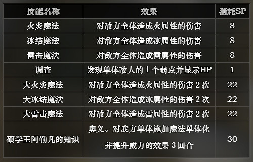 《歧路旅人》學者全技能介紹 學者技能有哪些 《歧路旅人》學者全技能介紹 學者技能有哪些