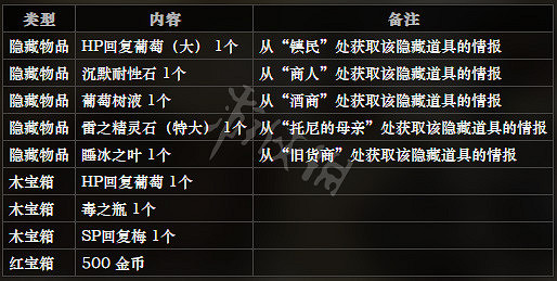 《歧路旅人》漣漪港全NPC情報一覽 漣漪港全隱藏物品情報介紹 《歧路旅人》漣漪港全NPC情報一覽 漣漪港全隱藏物品情報介紹