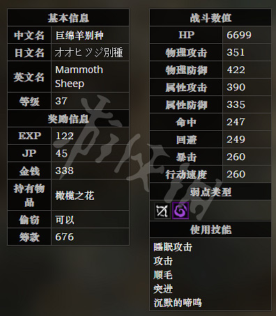 《歧路旅人》河畔之森全寶箱可獲得物品一覽 河畔之森全怪物屬性介紹
