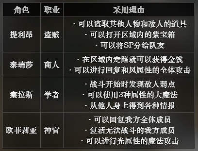 《歧路旅人》第一章陣容推薦 第一章用什麽陣容好 《歧路旅人》第一章陣容推薦 第一章用什麽陣容好