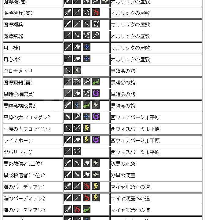 《歧路旅人》全怪物弱點介紹 各怪物弱點是什麽