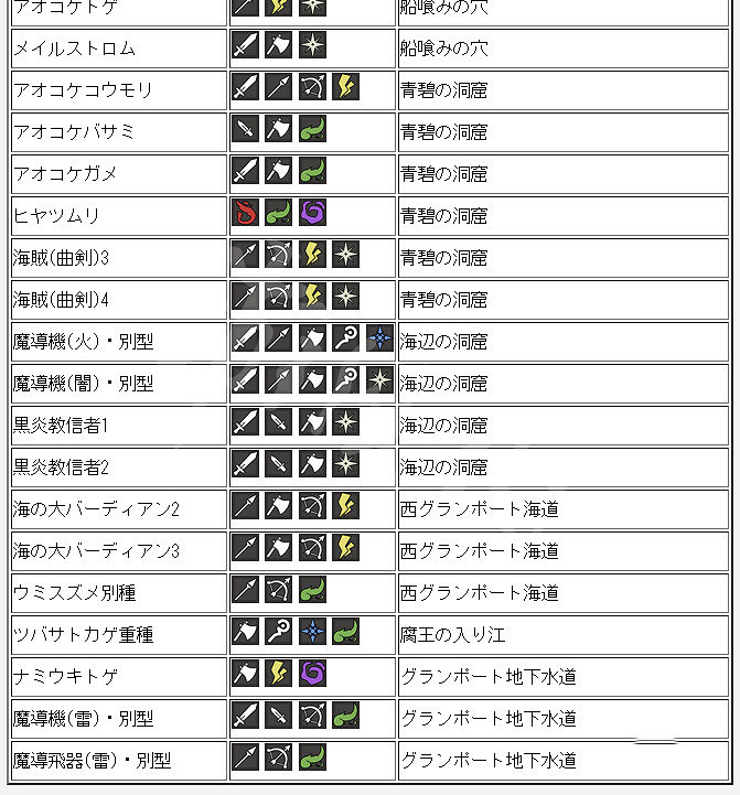 《歧路旅人》全怪物弱點介紹 各怪物弱點是什麽