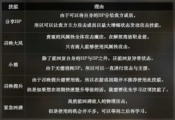 《歧路旅人》商人技能效果一覽 商人全技能詳細說明 《歧路旅人》商人技能效果一覽 商人全技能詳細說明