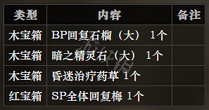 《歧路旅人》冰霜大陸全寶箱位置一覽 全寶箱可獲得物品介紹 《歧路旅人》冰霜大陸全寶箱位置一覽 全寶箱可獲得物品介紹