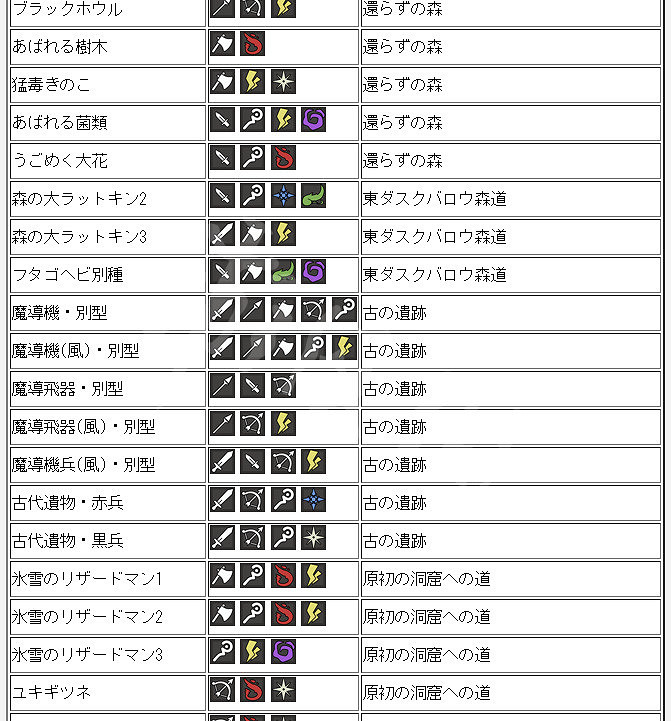 《歧路旅人》全怪物弱點介紹 各怪物弱點是什麽