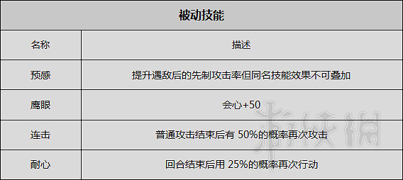 《歧路旅人》圖文攻略 全職業+全章節流程+全Boss弱點+全武器/防具屬性一覽 《歧路旅人》圖文攻略 全職業+全章節流程+全Boss弱點+全武器/防具屬性一覽