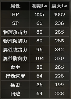《歧路旅人》歐菲莉亞背景介紹 歐菲莉亞屬性說明 《歧路旅人》歐菲莉亞背景介紹 歐菲莉亞屬性說明