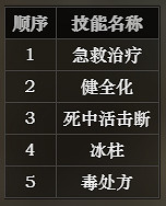 《歧路旅人》藥師技能有哪些 藥師全技能詳細介紹 《歧路旅人》藥師技能有哪些 藥師全技能詳細介紹