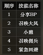 《歧路旅人》商人技能效果一覽 商人全技能詳細說明 《歧路旅人》商人技能效果一覽 商人全技能詳細說明