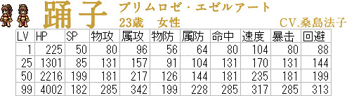 《歧路旅人》全角色等級屬性怎麽樣 各角色等級屬性數值一覽
