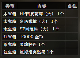 《歧路旅人》冰之洞窟全收益說明 冰之洞窟全寶箱可獲得物品一覽 《歧路旅人》冰之洞窟全收益說明 冰之洞窟全寶箱可獲得物品一覽