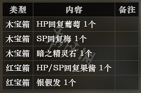 《歧路旅人》冰霜大陸全寶箱位置一覽 全寶箱可獲得物品介紹 《歧路旅人》冰霜大陸全寶箱位置一覽 全寶箱可獲得物品介紹