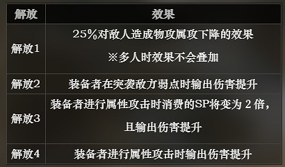 《歧路旅人》魔術師技能介紹 魔術師解鎖條件一覽 《歧路旅人》魔術師技能介紹 魔術師解鎖條件一覽