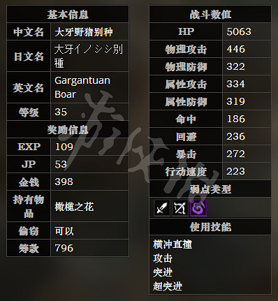 《歧路旅人》河畔之森全寶箱可獲得物品一覽 河畔之森全怪物屬性介紹