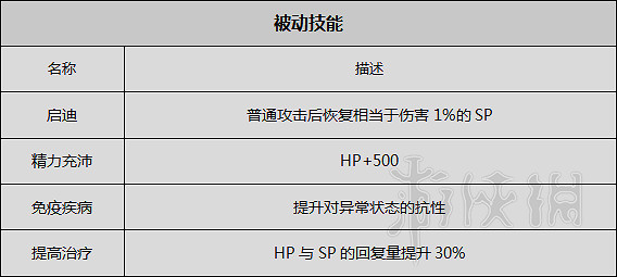 《歧路旅人》圖文攻略 全職業+全章節流程+全Boss弱點+全武器/防具屬性一覽 《歧路旅人》圖文攻略 全職業+全章節流程+全Boss弱點+全武器/防具屬性一覽