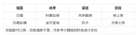 《三國志戰略版》程昱黑科技陣容推薦 程昱徐庶三勢體系玩法攻略 《三國志戰略版》程昱黑科技陣容推薦 程昱徐庶三勢體系玩法攻略