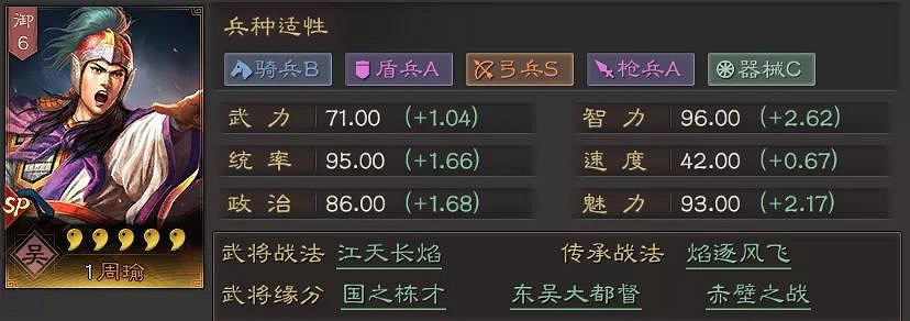 《三國志戰略版》SP周瑜陣容推薦 SP周瑜技能兵書搭配攻略 《三國志戰略版》SP周瑜陣容推薦 SP周瑜技能兵書搭配攻略