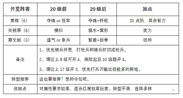 《三國志戰略版》S8開荒攻略 軍爭地利開荒陣容推薦 《三國志戰略版》S8開荒攻略 軍爭地利開荒陣容推薦