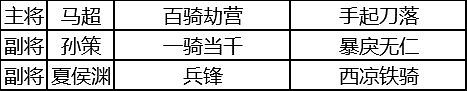 《三國志戰略版》夏侯淵陣容搭配推薦 夏侯淵就業前景解析