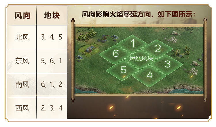 《三國志戰略版》赤壁之戰火攻玩法規則 火計滅火指令功能一覽 《三國志戰略版》赤壁之戰火攻玩法規則 火計滅火指令功能一覽