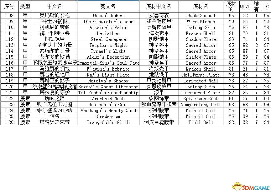 《暗黑破壞神2:獄火重生》裝備系統詳解 裝備合成公式屬性詞綴詳解 《暗黑破壞神2:獄火重生》裝備系統詳解 裝備合成公式屬性詞綴詳解