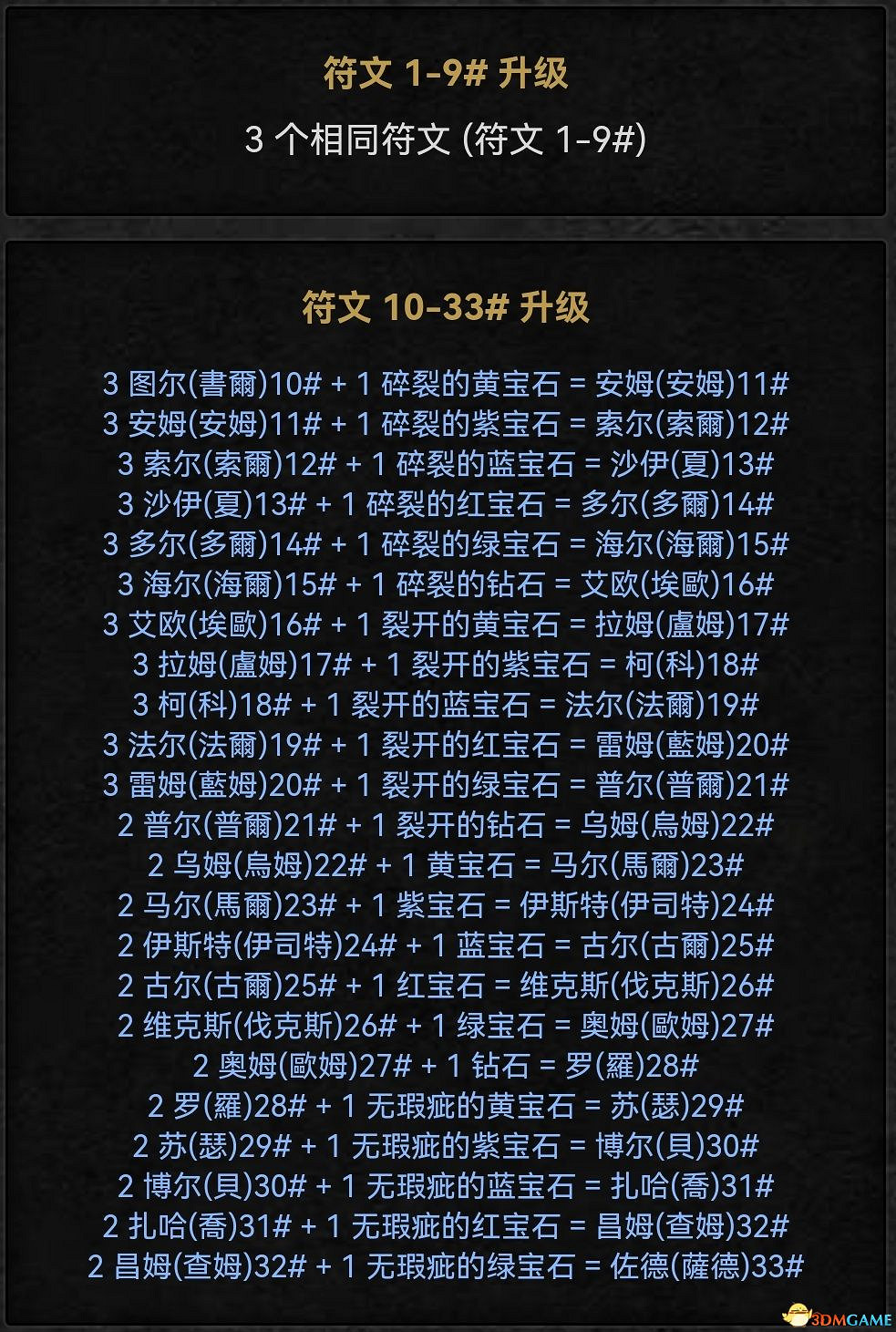 《暗黑破壞神2:獄火重生》裝備系統詳解 裝備合成公式屬性詞綴詳解 《暗黑破壞神2:獄火重生》裝備系統詳解 裝備合成公式屬性詞綴詳解