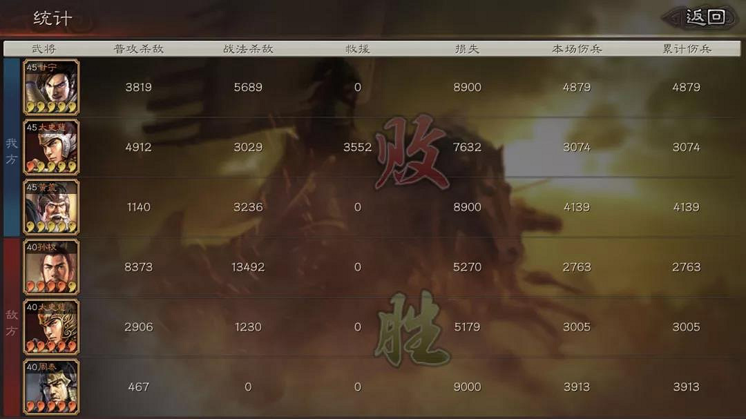 《三國志戰略版》周泰值得培養嗎 周泰陣容和戰法搭配 《三國志戰略版》周泰值得培養嗎 周泰陣容和戰法搭配