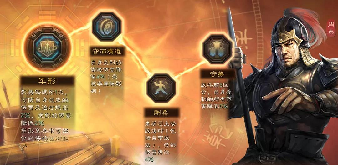 《三國志戰略版》甘太周怎麽玩 江東虎臣弓陣容搭配 《三國志戰略版》甘太周怎麽玩 江東虎臣弓陣容搭配