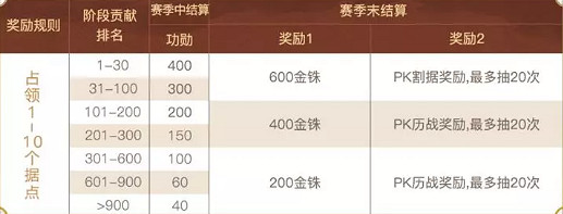 《三國志戰略版》赤壁之戰結算規則 S7賽季赤壁之戰結算機制 《三國志戰略版》赤壁之戰結算規則 S7賽季赤壁之戰結算機制